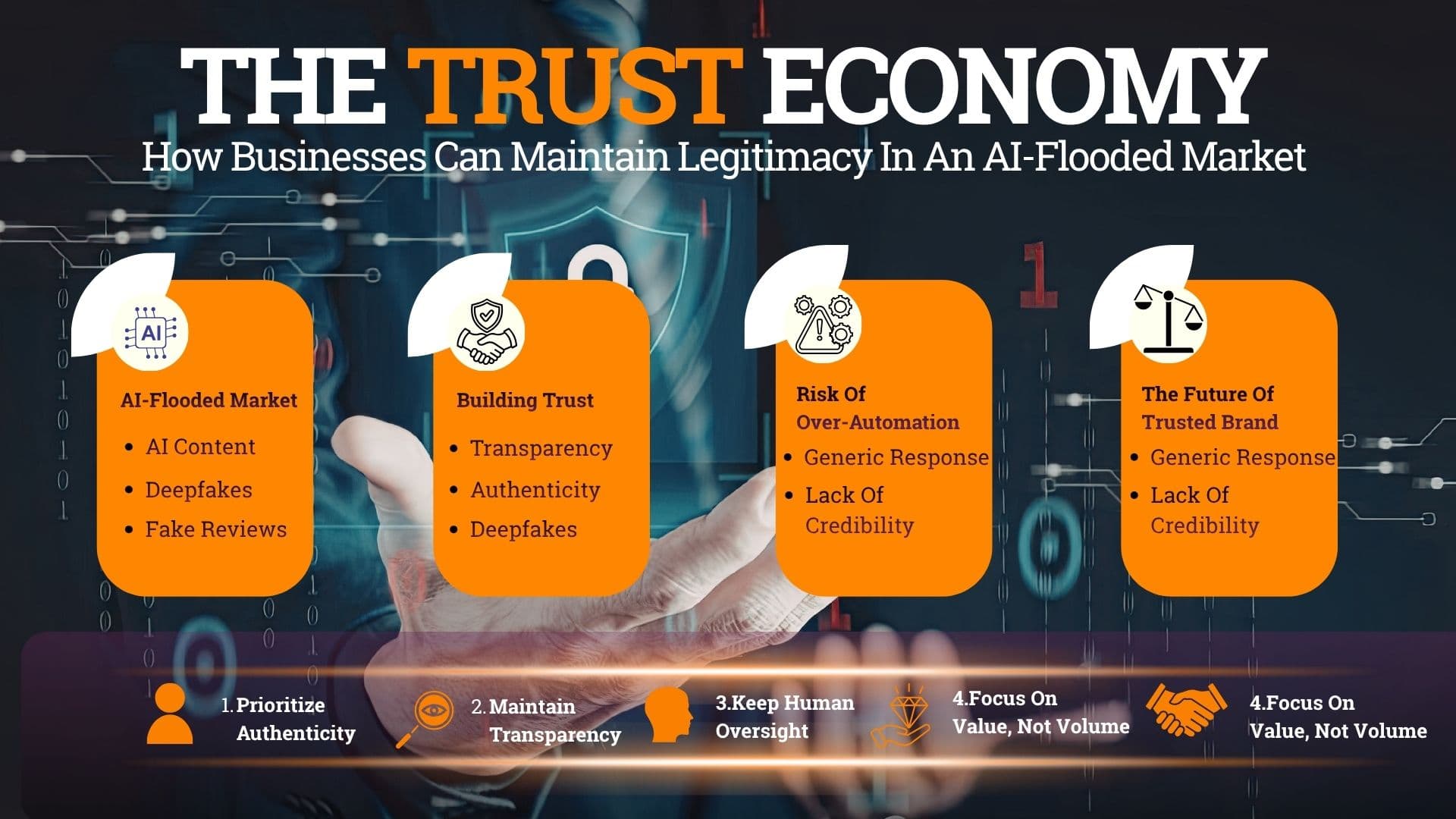 The Trust Economy: How Businesses Can Maintain Legitimacy in an AI-Flooded Market